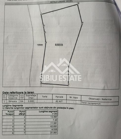 Teren Construcții intravilan de 3000 mp, în Sud