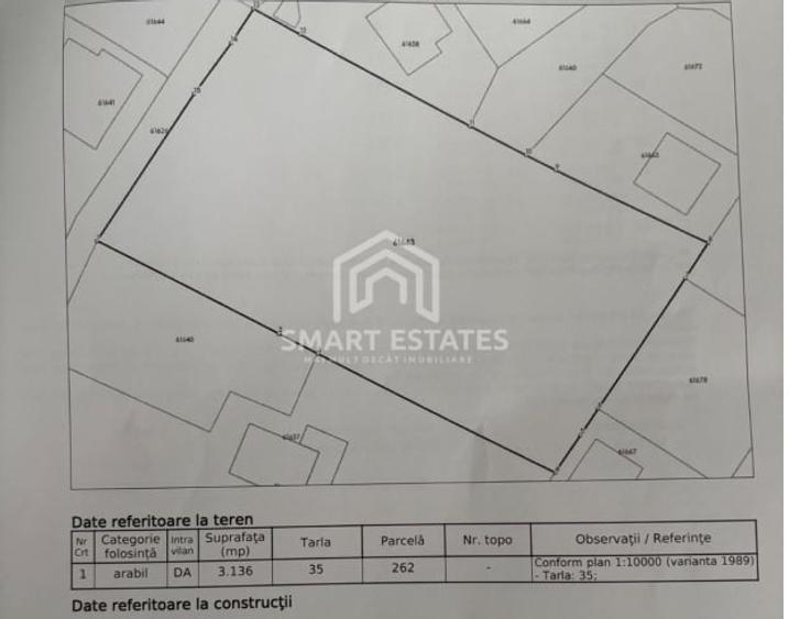 Teren Construcții intravilan de 3136 mp, în Mogoșoaia