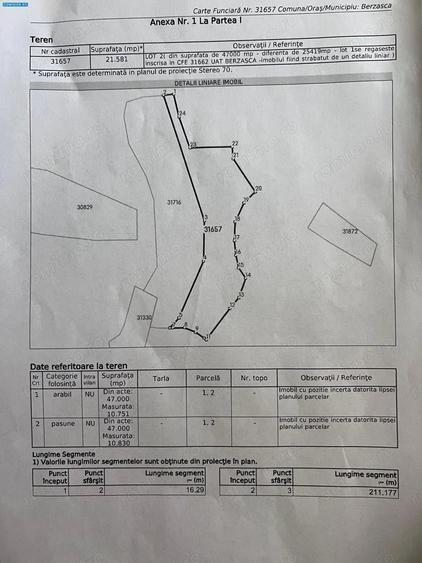 Oportunitate de Investi?ie: Teren Extravilan Generos in Sichevi?a - 1