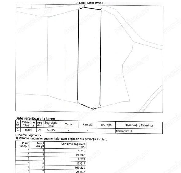 Teren intravilan 5995 mp de vanzare in Hidiselu de Sus - 1