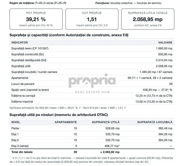 PROIECT DE BLOC AUTORIZAT P+3 - 39 APARTAMENTE - MUNICIPIUL CODLEA - 6
