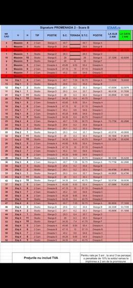 VEDERE LA MARE PRIMA LINIE  | RATE  3 ANI | COMISION 0 | MAMAIA NORD - 11