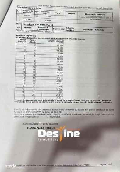 Saru Dornei, 5000 Mp, Extravilan - 2