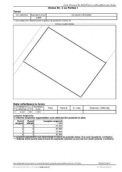 Teren intravilan Breazu 1000mp - 1