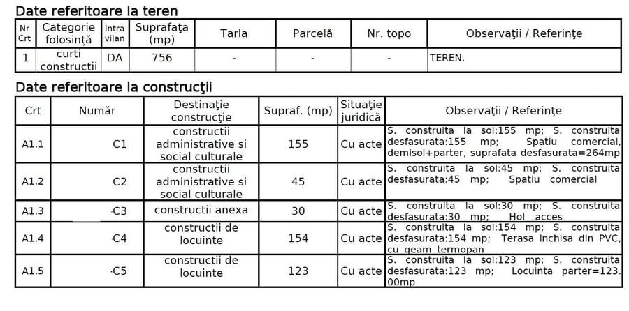 Teren Construcții intravilan de 756 mp, în Kiseleff