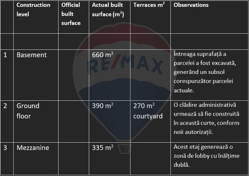 DE VANZARE  Hotel 66 camere zona Rosetti - 24