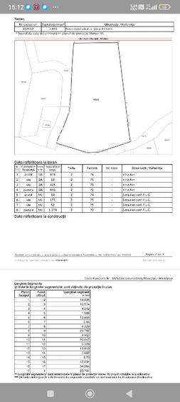 Parcele de vânzare 900 respectiv 600 m - 1