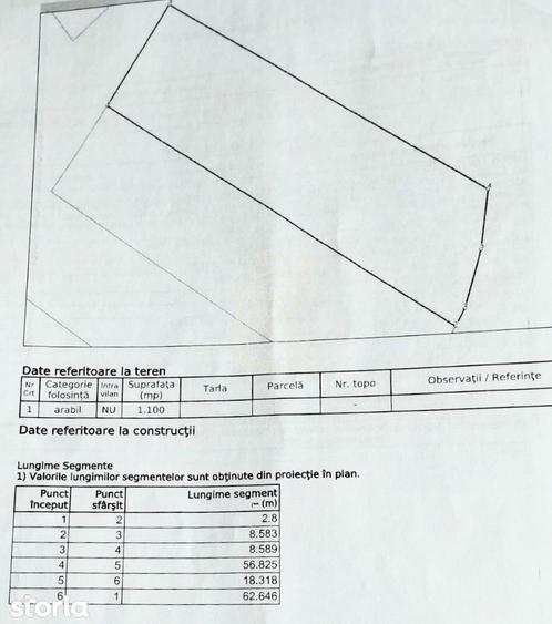 Teren 1000 mp-Oportunitate de Investitie-Zona Aerodrom - 2