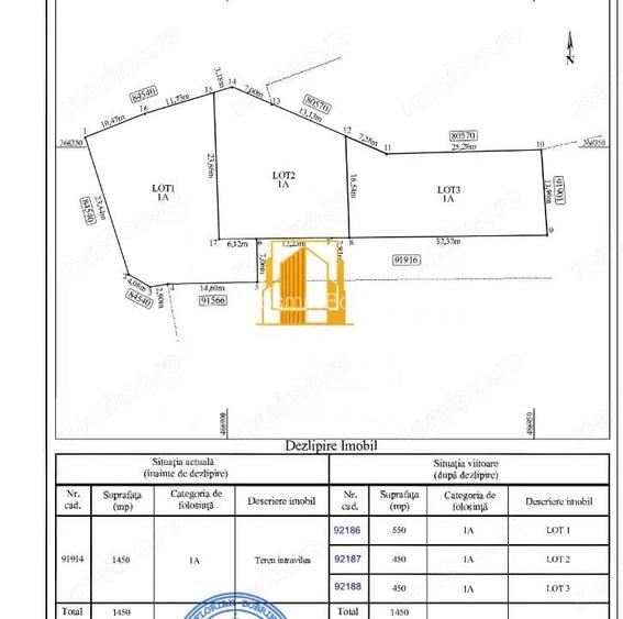 Parcele teren intravilan Sat Hin?e?ti, jud Arge?