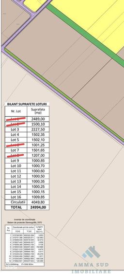 Terenuri Intravilane Industriale - 1.000 mp - Sos. Oltenitei DN 4 / A0 - 1