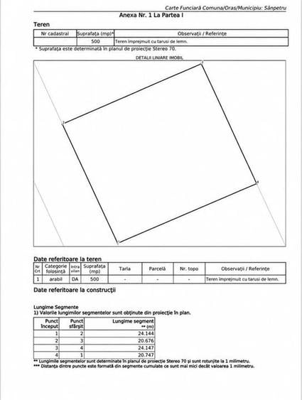 Teren Construcții intravilan de 500 mp, în Sânpetru