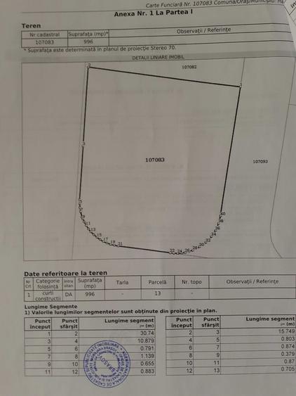 Teren de vanzare Harman Brasov - 2