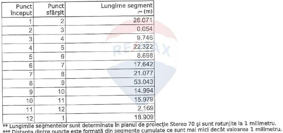 Teren Construcții, Intravilan vanzare in Bucuresti Prelungirea Ghencea - 10