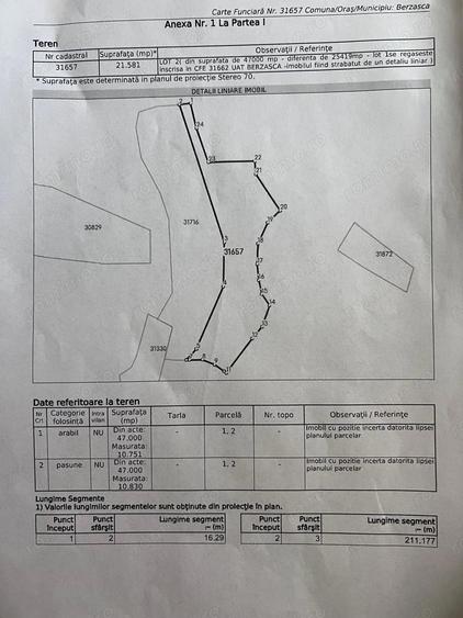 Oportunitate de Investi?ie: Teren Extravilan Generos in Sichevi?a - 2
