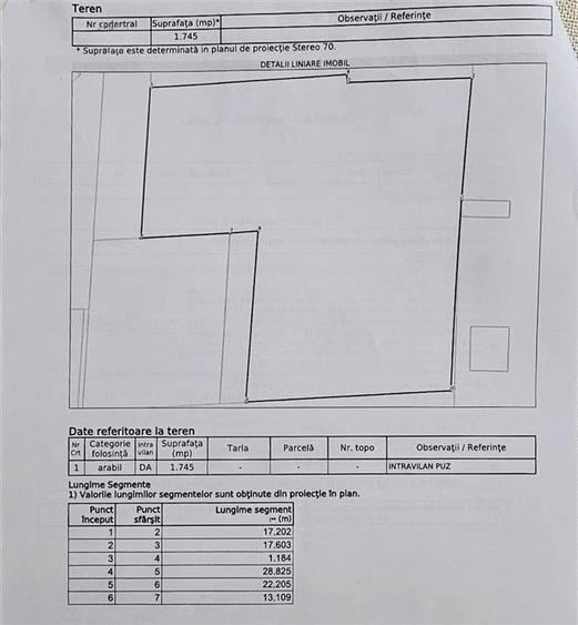 Teren de vanzare - Iasi - Soseaua Voinesti - Kaufland - Miroslava - 1