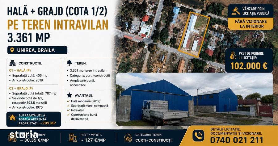 Spațiu comercial, de 800 mp, în Unirea