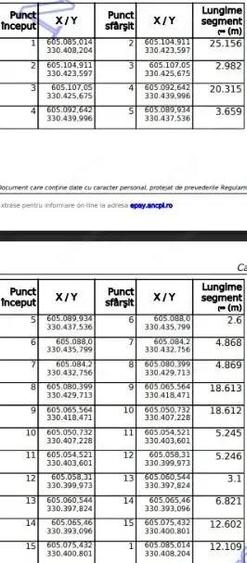 Oferta! Teren de Vanzare 1062mp Zona Branesti, Pasarea - 2