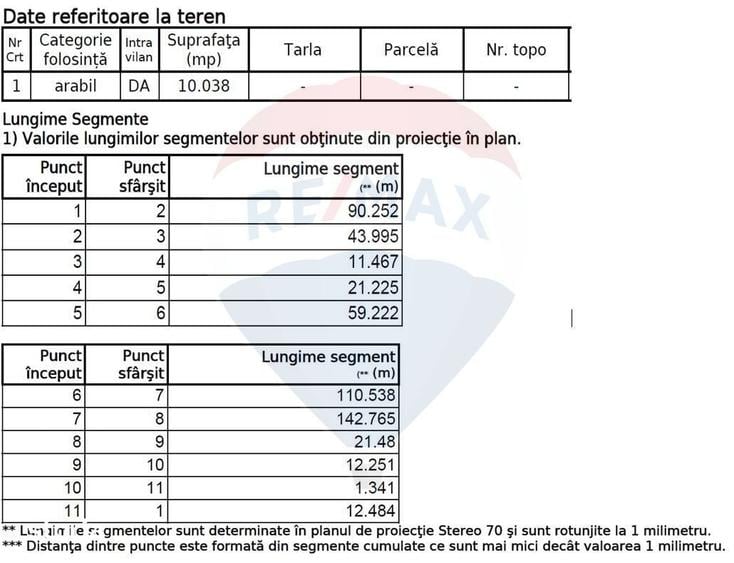 Teren de 14052 mp, în Băneasa