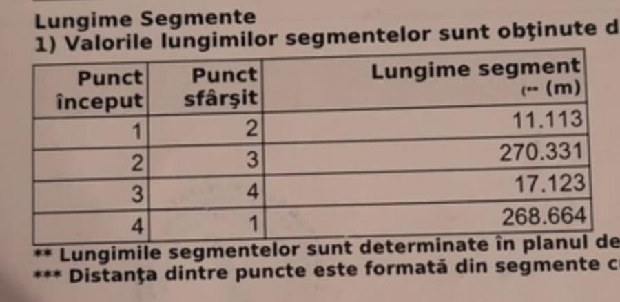 Teren în Central