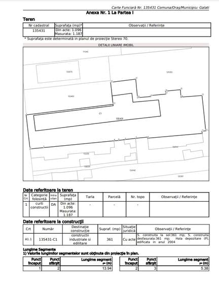 Teren Construcții intravilan de 4893 mp, în Central