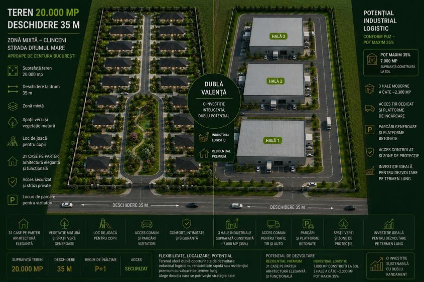Teren Construcții intravilan de 20000 mp, în Clinceni