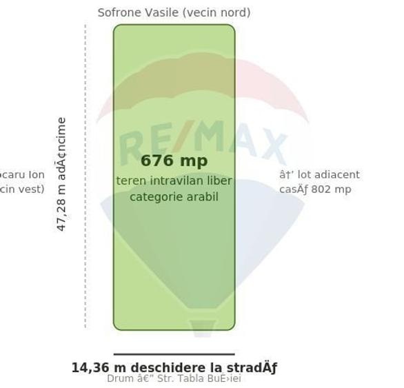 Teren de 676 mp, în Măneciu