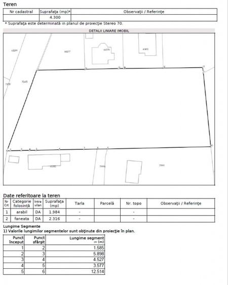 Teren Construcții intravilan de 4300 mp, în Popas Păcurari