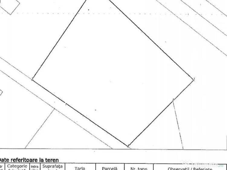 Teren intravilan, 2928 mp, zona Viisoara - 2