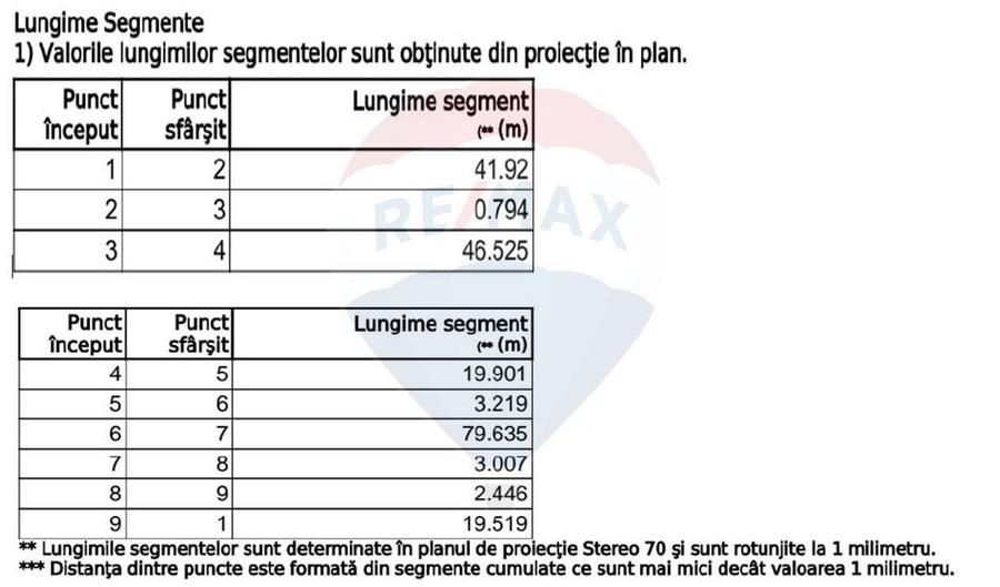 Teren Construcții, Intravilan vanzare, in Bucuresti, Militari - 4