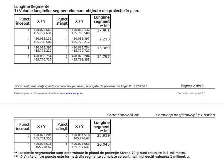 Proprietar | Teren Panoramic PUZ + Cabana | Drumul Paltinisului |746mp - 4