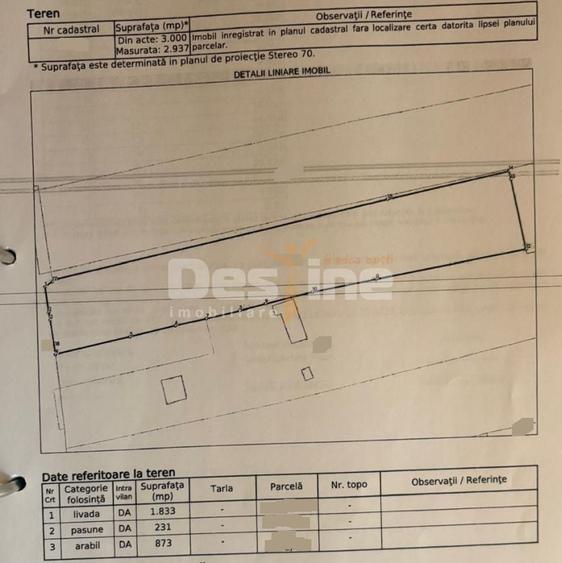 Teren Construcții intravilan de 3000 mp, în Chicerea