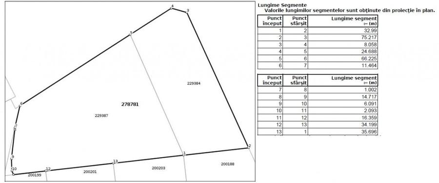 Teren Intravilan 5.970mp - Complex Henry Coanda - 3