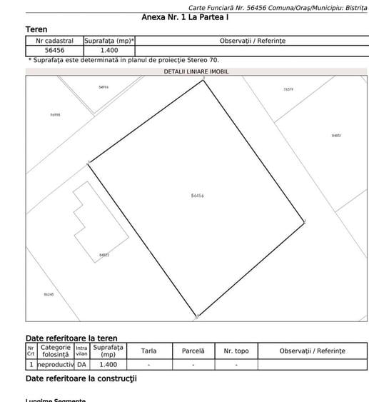 Teren Construcții intravilan de 1400 mp, în Viișoara