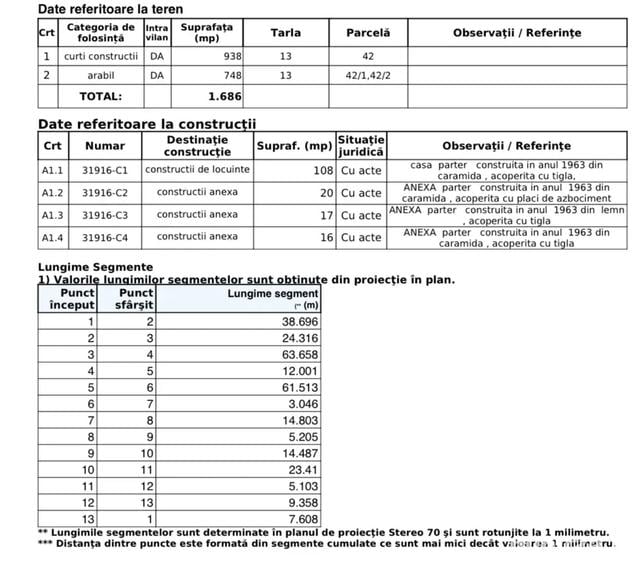 Casă cu 4 camere cu Teren 1700 Mp în Argetoaia