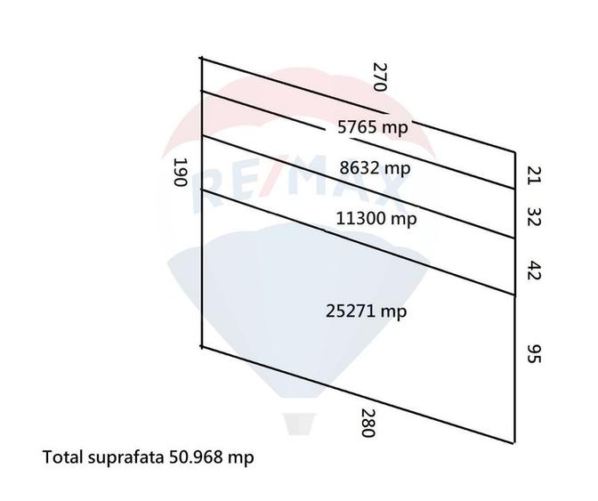 Teren Investitii 2.5 Ha | Zona Tetarom III Rascruci - 1
