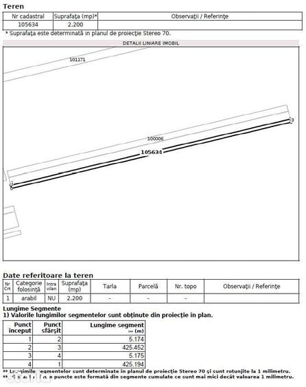 oportunitate, arabil zona de boom imobiliar Izvor, drum acces pietruit - 7