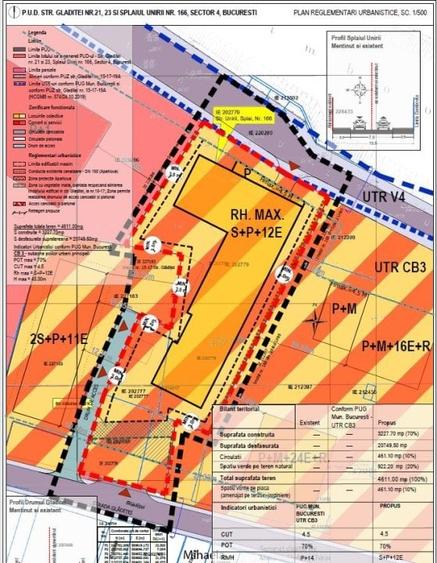 Teren Construcții intravilan de 4611 mp, în Unirii