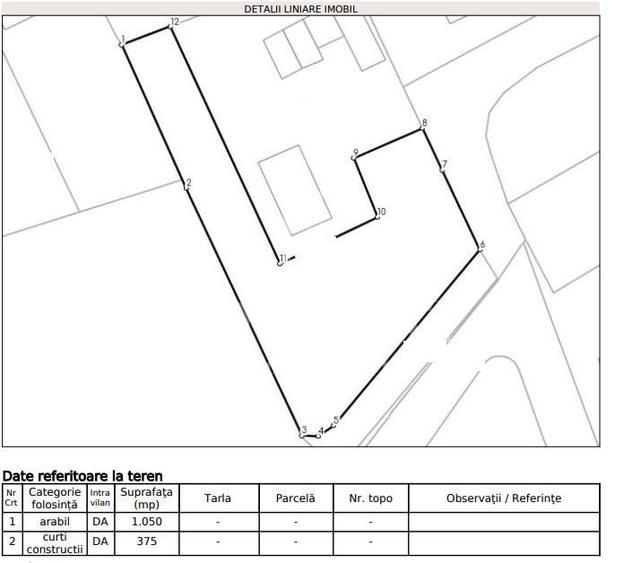 Teren autorizabil la preț foarte bun Chinteni - 3