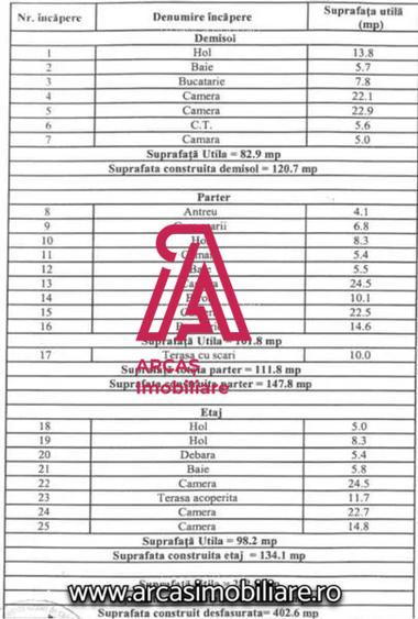 Casa de vanzare 7 camere, teren 1000 mp Sub Arini! - 1