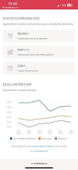 Penthouse cu loft, Belvedere Residence - 15
