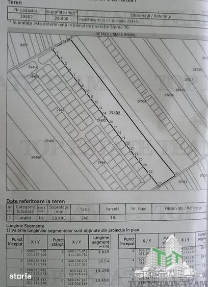 Teren de 28400 mp, în Vărăști