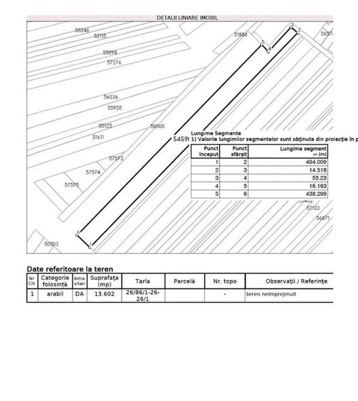 Teren Construcții intravilan de 13602 mp, în Zurbaua