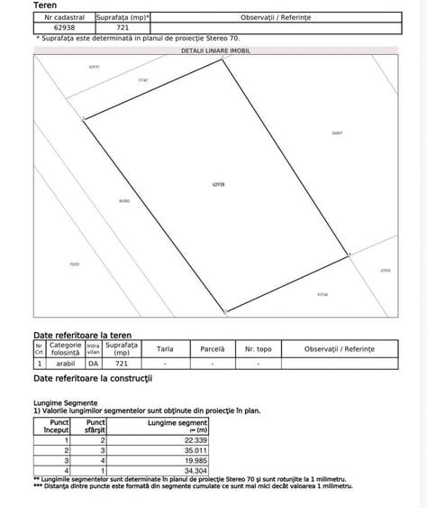 Teren intravilan str Zavoaie - 1