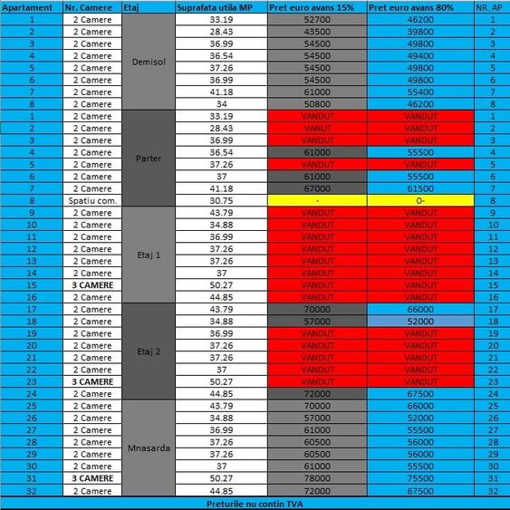 Apartament 2 camere Ion Creanga | Nichita Stanescu  | Preturi promotionale  | - 28
