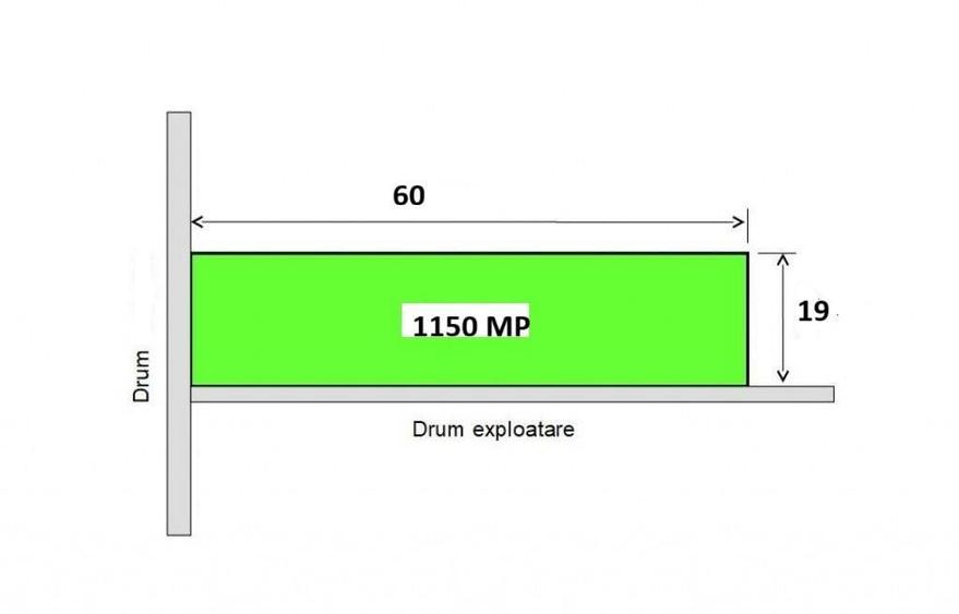 Teren Sisesti 1150 mp Piscul Radului Stradal Langa Green Village 2025 - 1