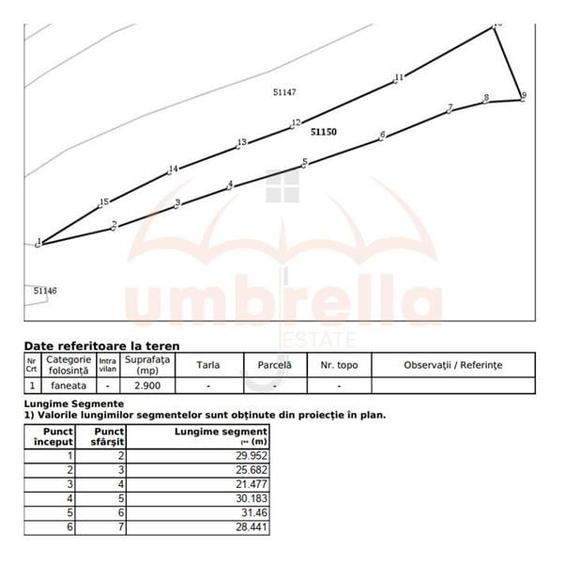 Teren de vanzare in Cluj-Napoca, Strada Soporului 2.900 mp - 8