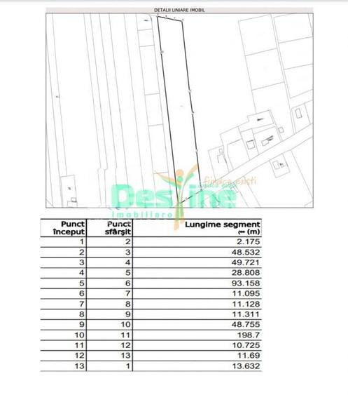 Miroslava, parcela de 7500 mp, 65 euro / mp - 1