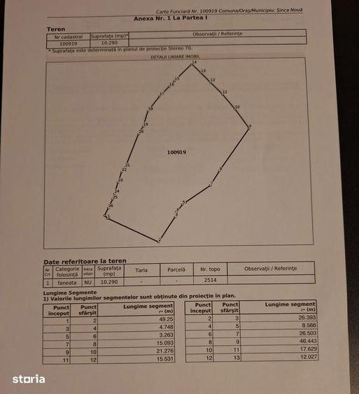 Teren extravilan de vanzare Sinca Noua, Brasov | 10.290 mp - 1
