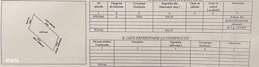 Teren intravilan Palazu , zona rezidentiala - 1
