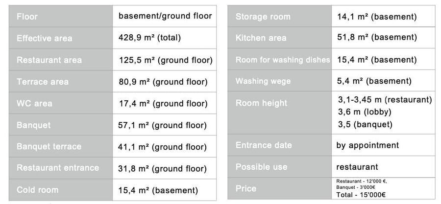 Spatiu Calea Victoriei | Restaurant | Terasa Prime Location - 10